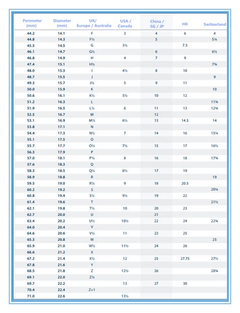 lv ring size chart